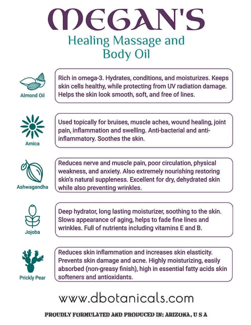 Table of MEGAN's Massage Oils Natural Ingredients and their beneficial properties.
